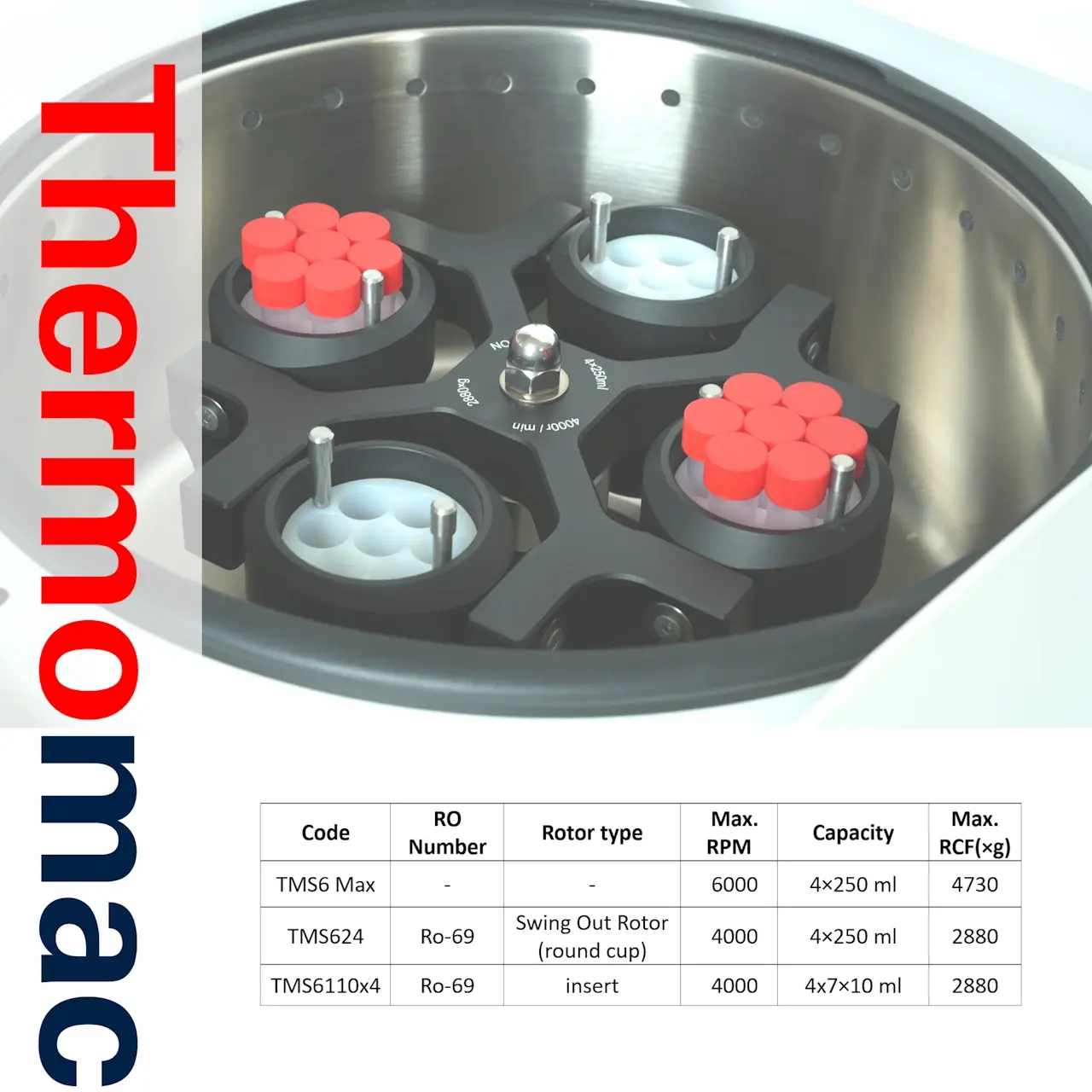 Thermomac TMS6 Max – Tischzentrifuge 6.000 U/min mit Rotor + 4 × 7 × 10 mL Einsätzen